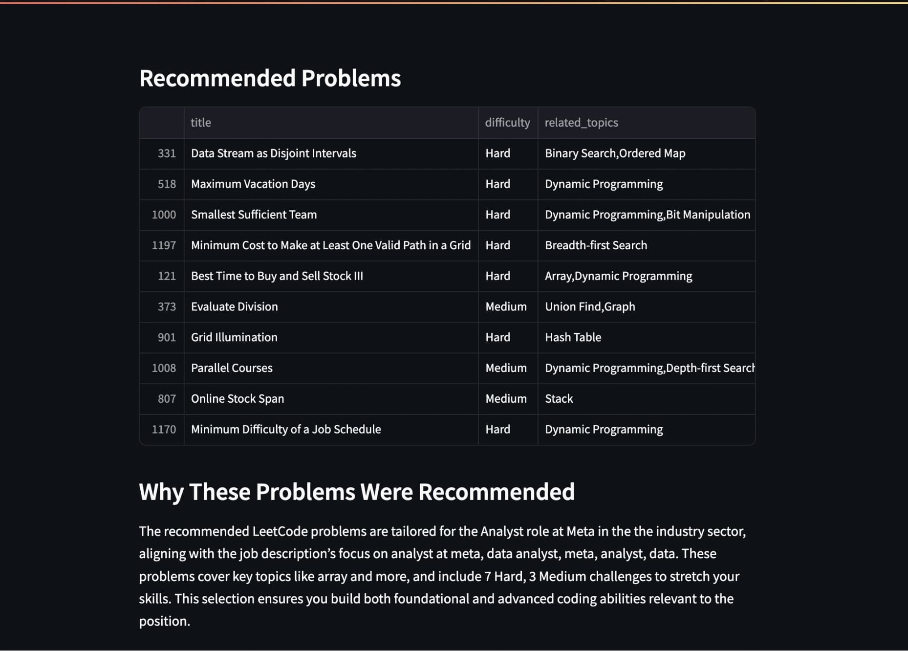 Coding Problem Recommender, image 2