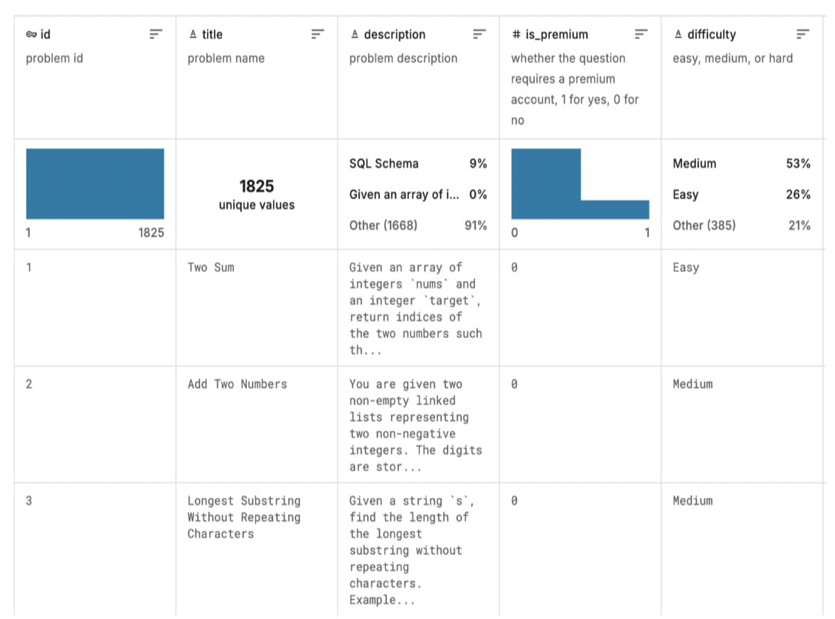 Coding Problem Recommender, image 3